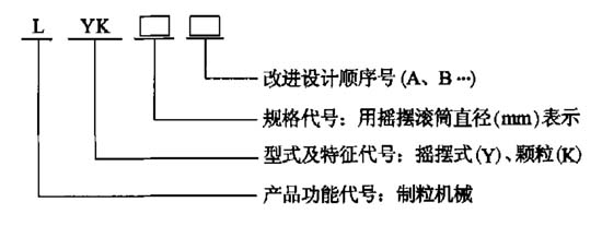 搖擺顆粒機(jī)的型號命名規(guī)則